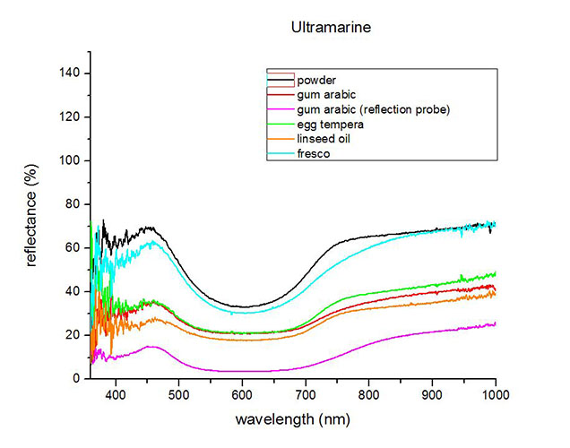 FORS-spectrum-of-ultramarine