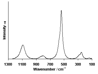 raman-spectrum-of-lazurite