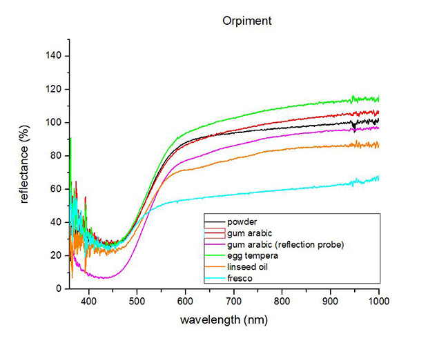 FORS-spectrum-of-orpiment