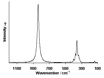 raman spectrum of chrome yellow