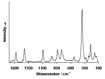 raman-spectrum-of-azurite