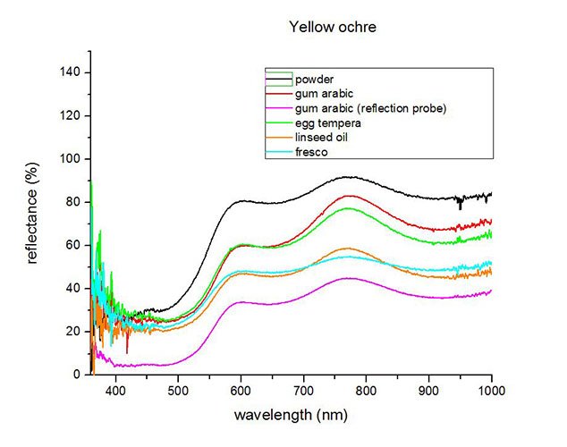 FORS-spectrum-of-yellow-ochre-500h-opt