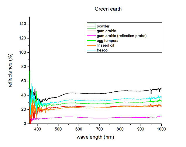 FORS-spectrum-green-earth