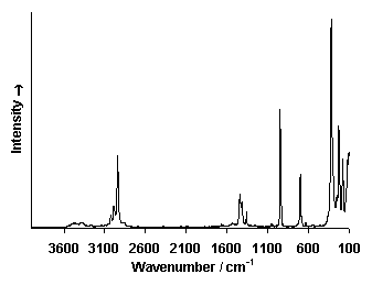 Raman-spectrum-verdigris-raw