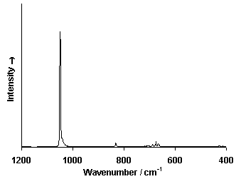 Raman-spectrum-of-lead-white