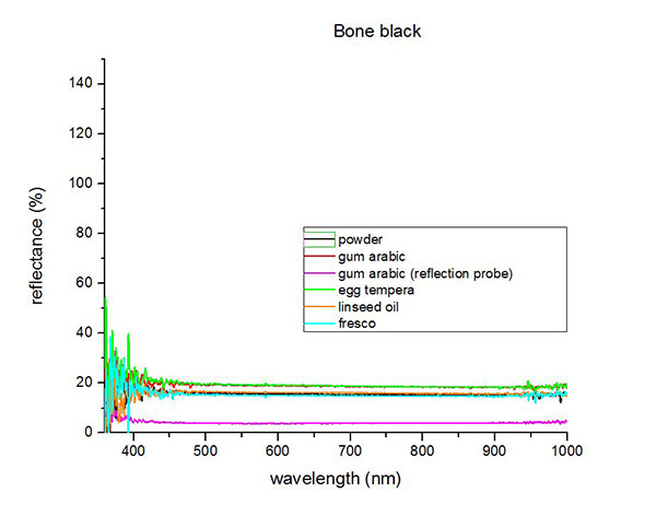 FORS-spectrum-bone-black