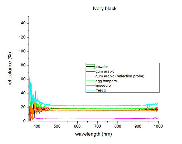 FORS-spectrum-ivory-black