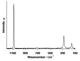 Raman-spectra-calcite