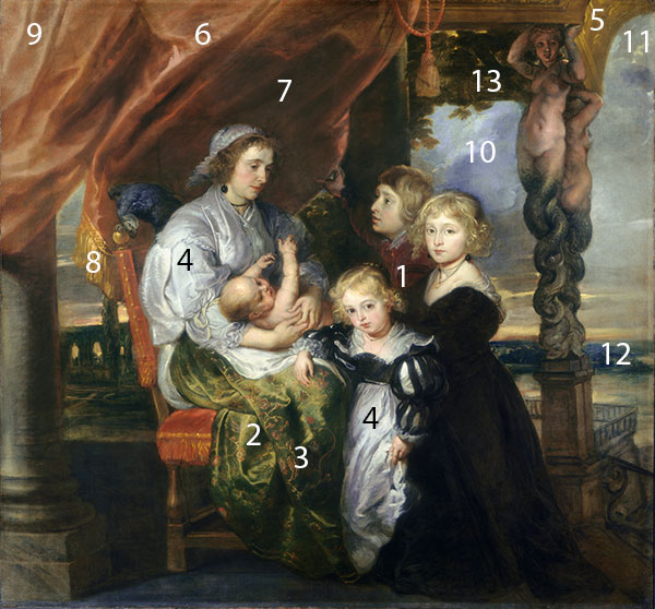 Rubens-Gerbier-Family-Pigments