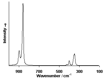 Raman_spectrum_barium_chromate