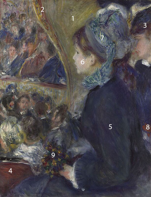 Renoir-At-theTheatre-pigments