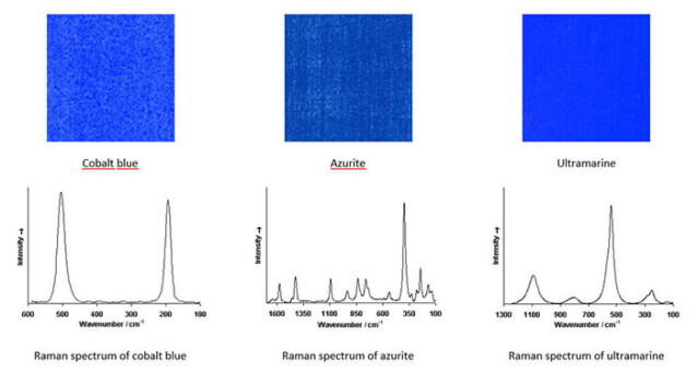 Raman Spectroscopy - ColourLex