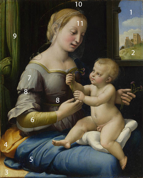 Raphael-The-Madonna-of-the-Pinks-Pigments