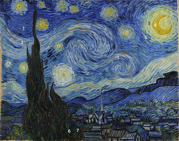 Van-Gogh-The-Starry-Night-pigments