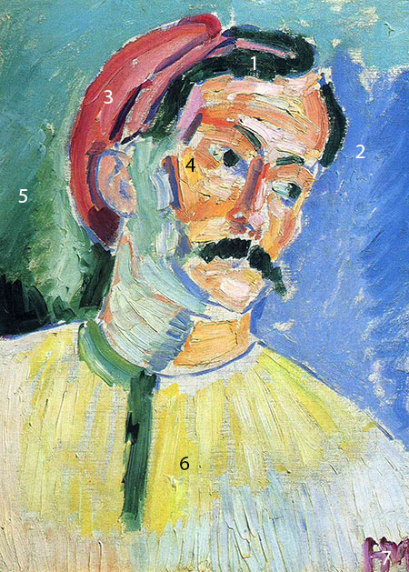 Matisse-Portrait-of-Andre-Derain-pigments