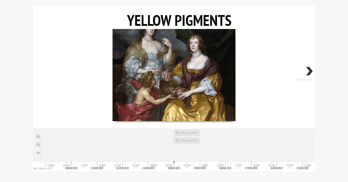 Timeline for yellow pigments ColourLex