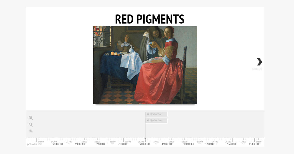 Pigment timelines ColourLex