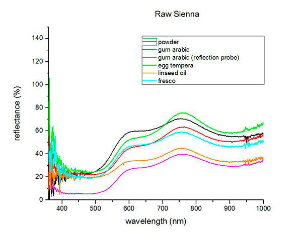 raw-sienna-fors-spectrum