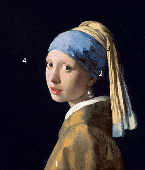 The girl with the pearl earring analysis